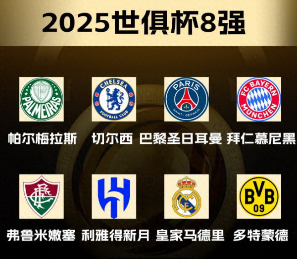Quả tứ kết Câu lạc bộ World Cup được phát hành: Bốn đội trở thành mục yêu thích trong Giải vô địch, 